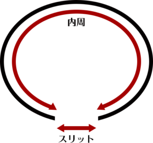 バングルサイズ